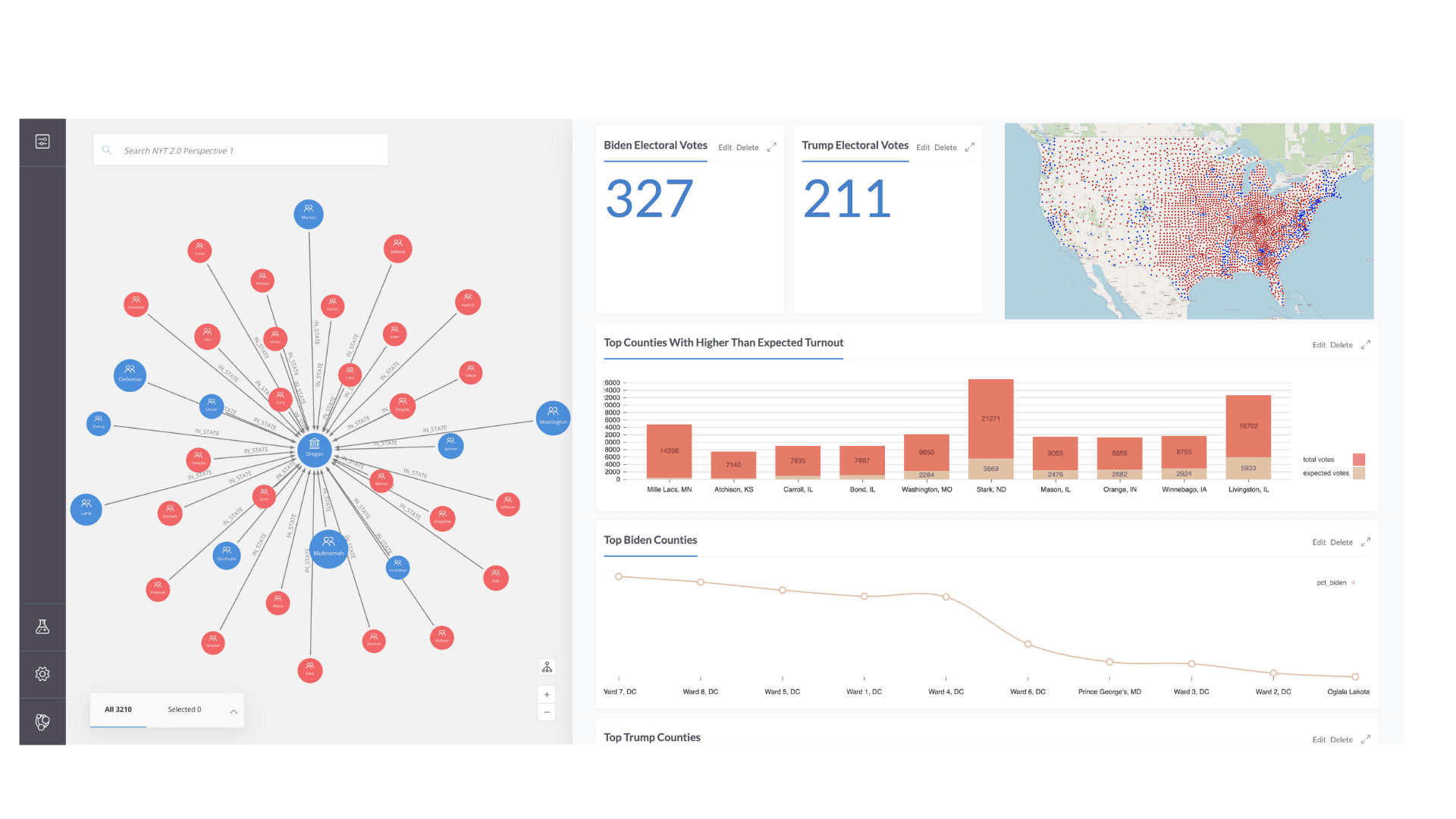 Election night dashboard