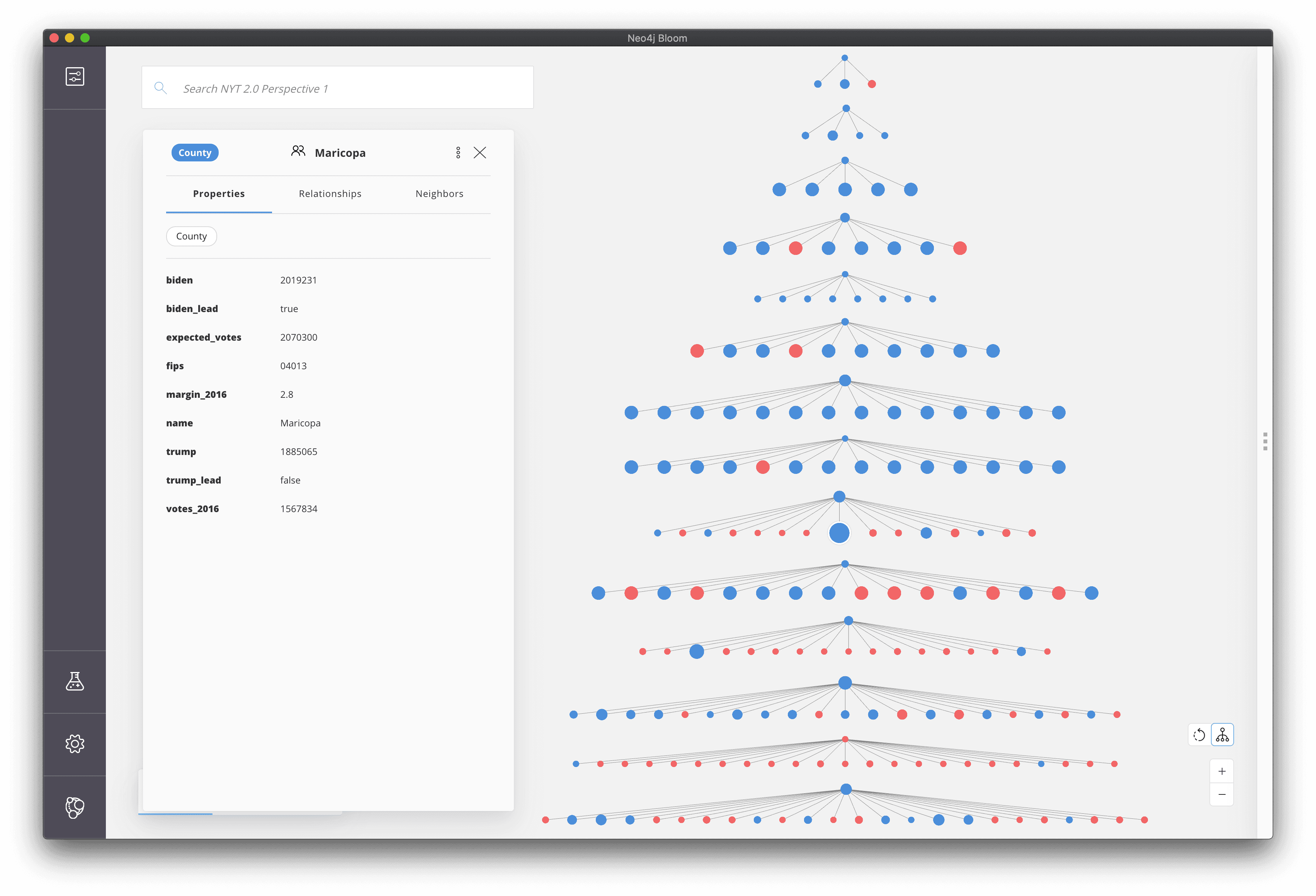Neo4j Bloom hierarchical layout