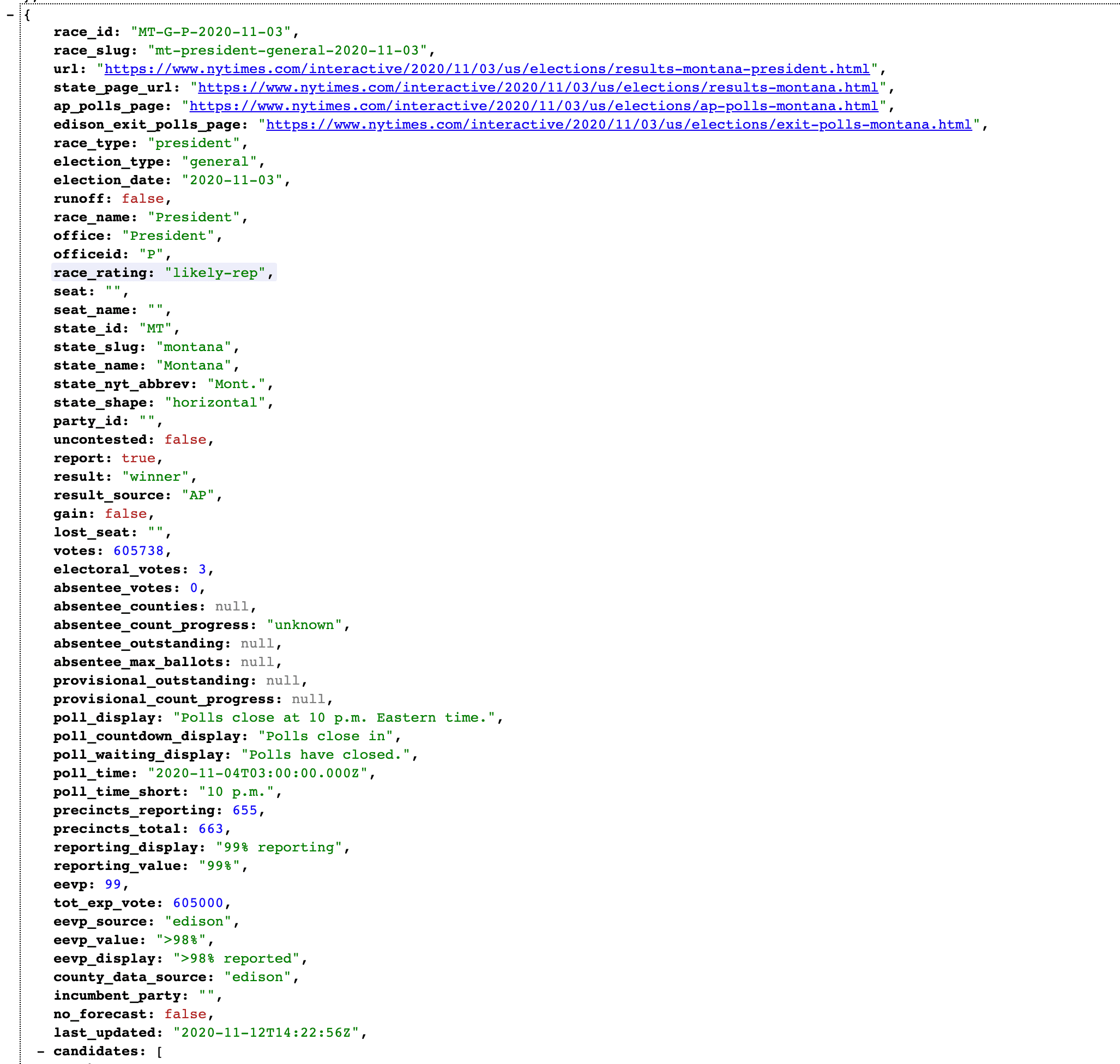 JSON data
