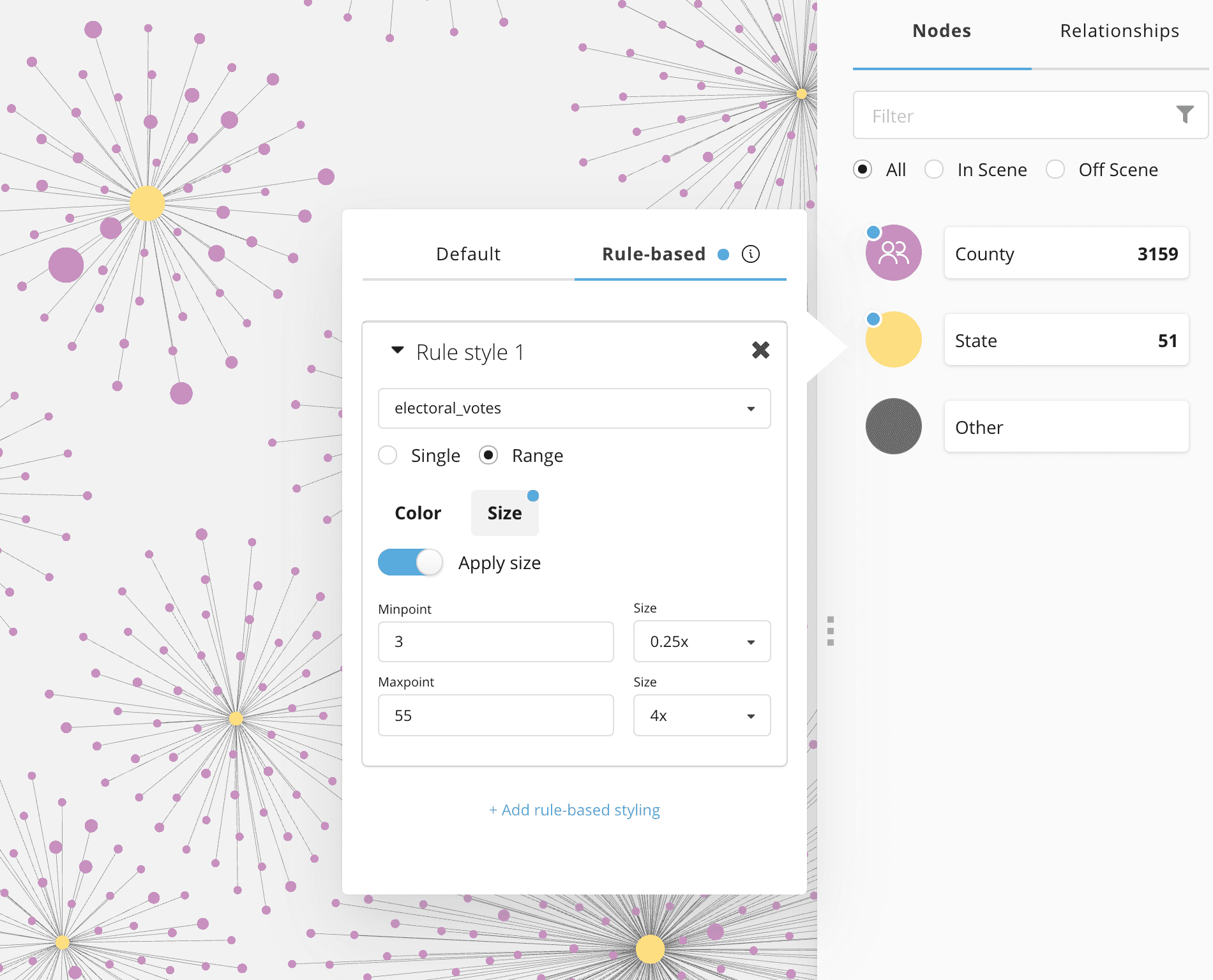 Configuring state node size using range based styling