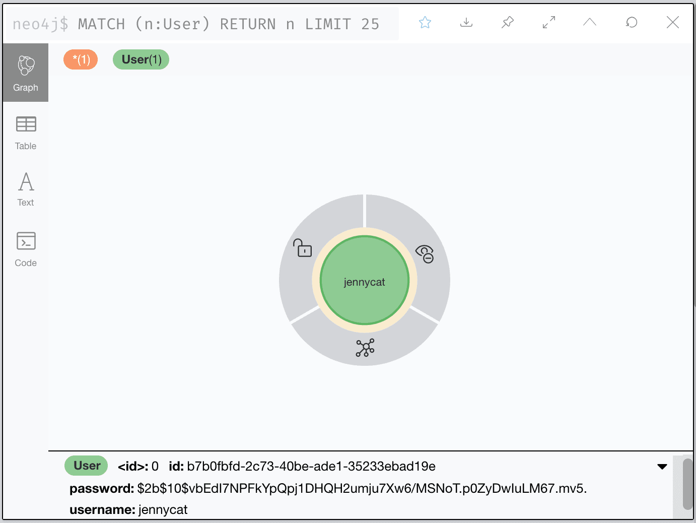 The user node is created in the database