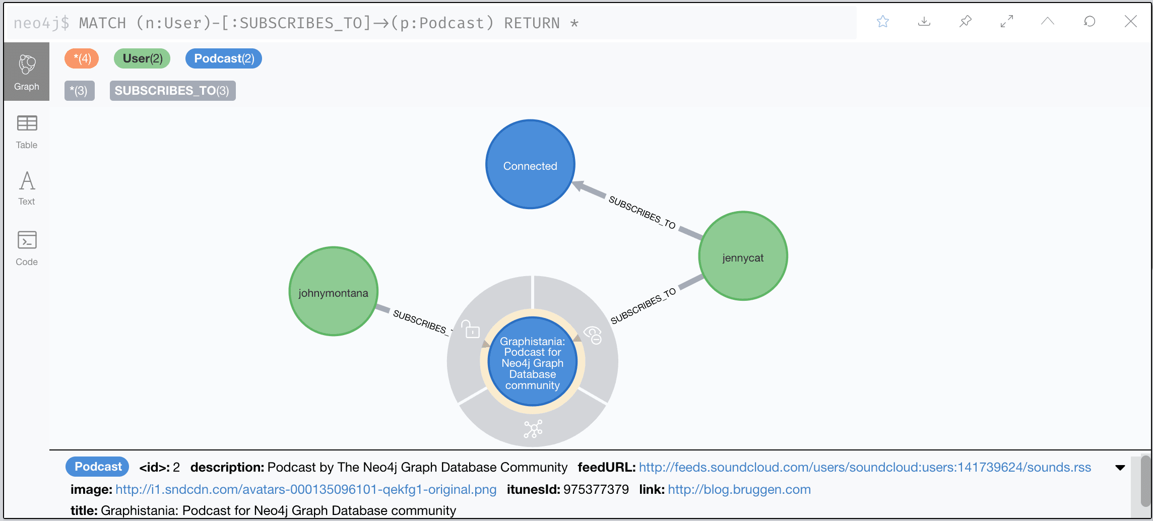 The graph of users and podcasts