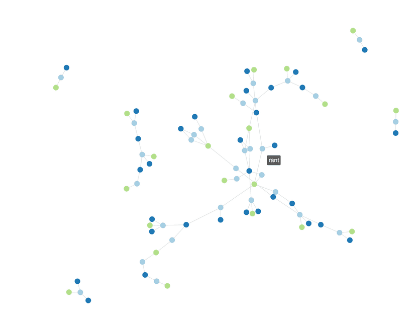Graph Data Visualization With GraphQL & react-force-graph – William Lyon