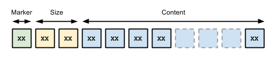 Sized values in Neo4j's PackStream