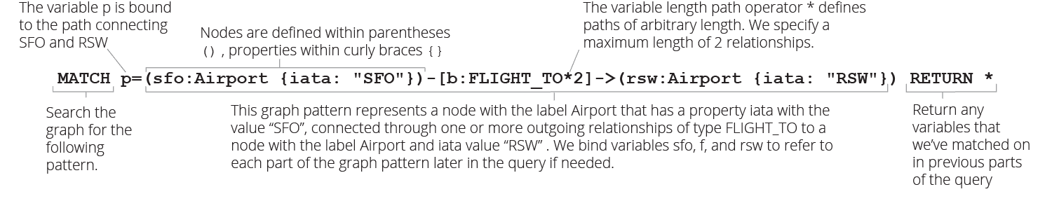 Introducing The Spatial Cypher Cheat Sheet – William Lyon