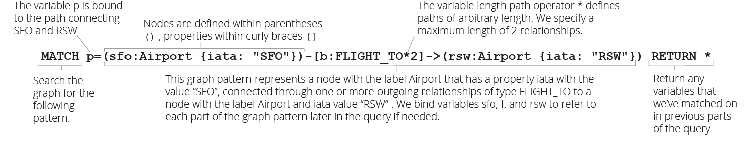 Airline flight graph data model