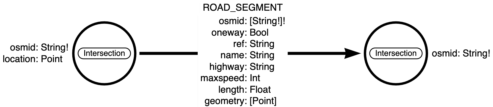 Introducing The Spatial Cypher Cheat Sheet – William Lyon