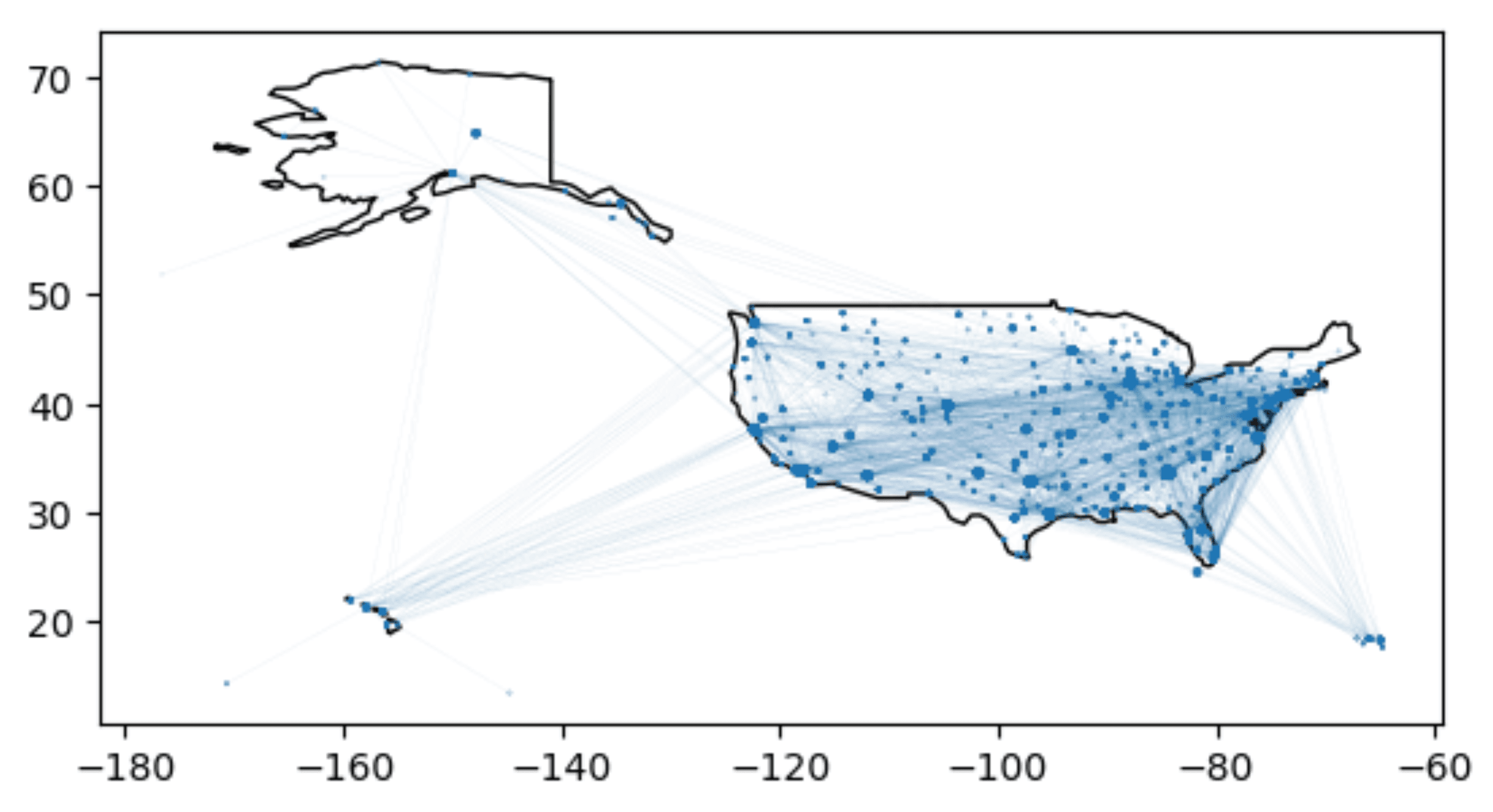 Airline flight plot