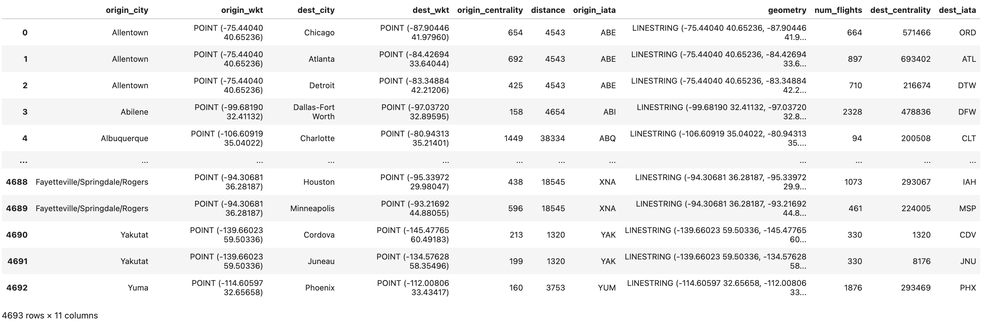 Airline flight GeoDataFrame