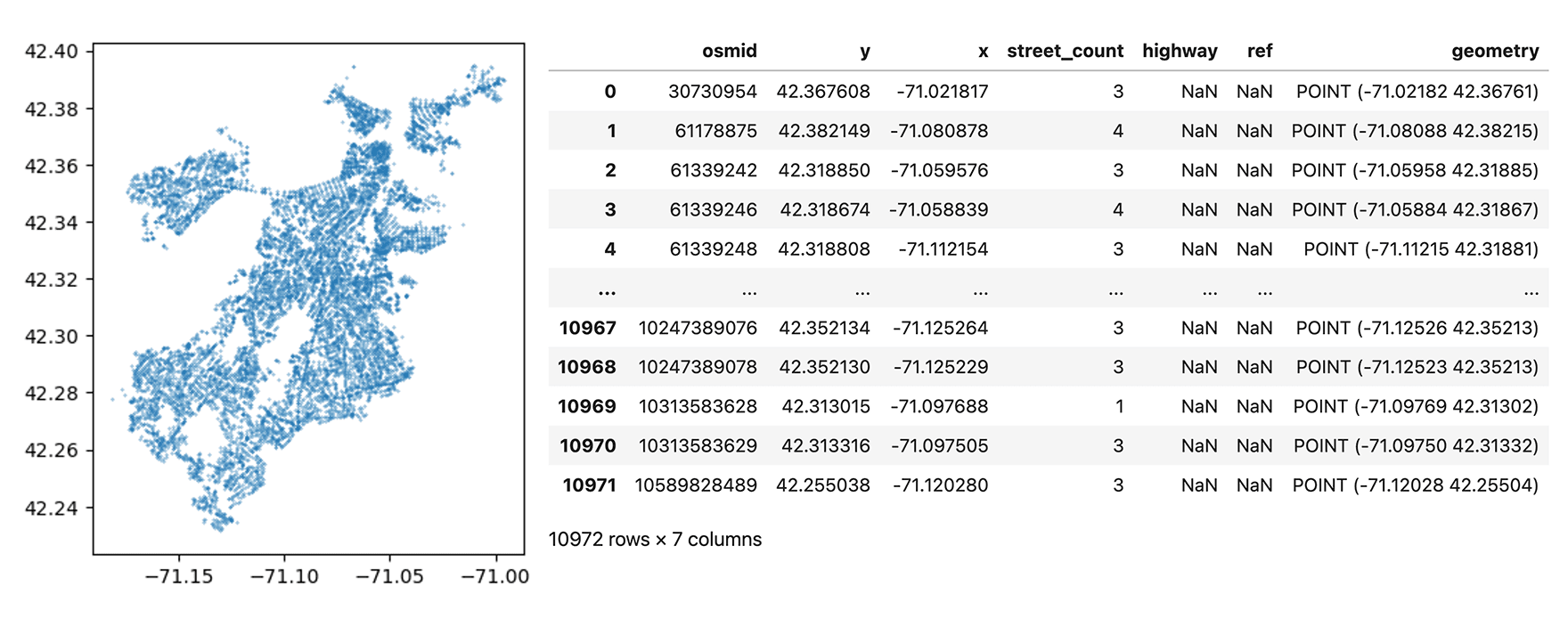 GeoDataFrame of Boston road network nodes