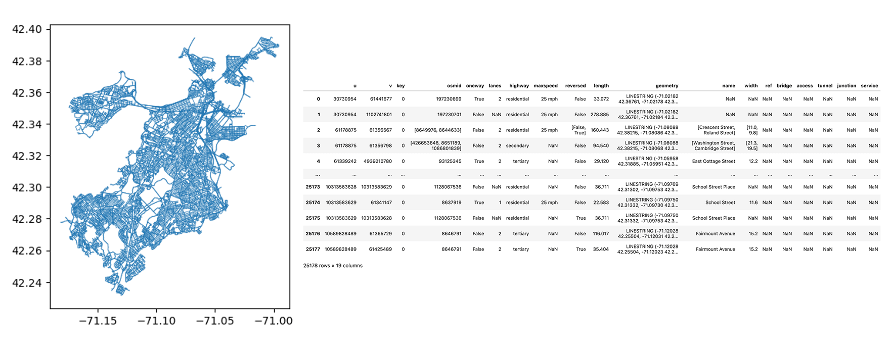 GeoDataFrame of Boston road network nodes