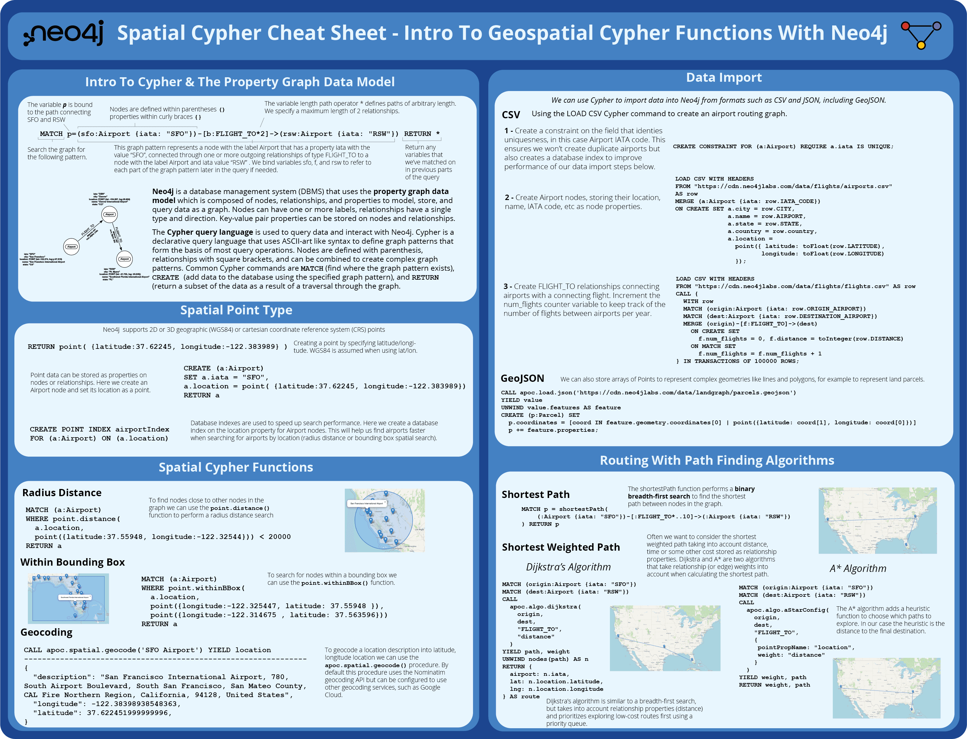 The Spatial Cypher Cheat Sheet - Intro To Geospatial Cypher Functions With Neo4j