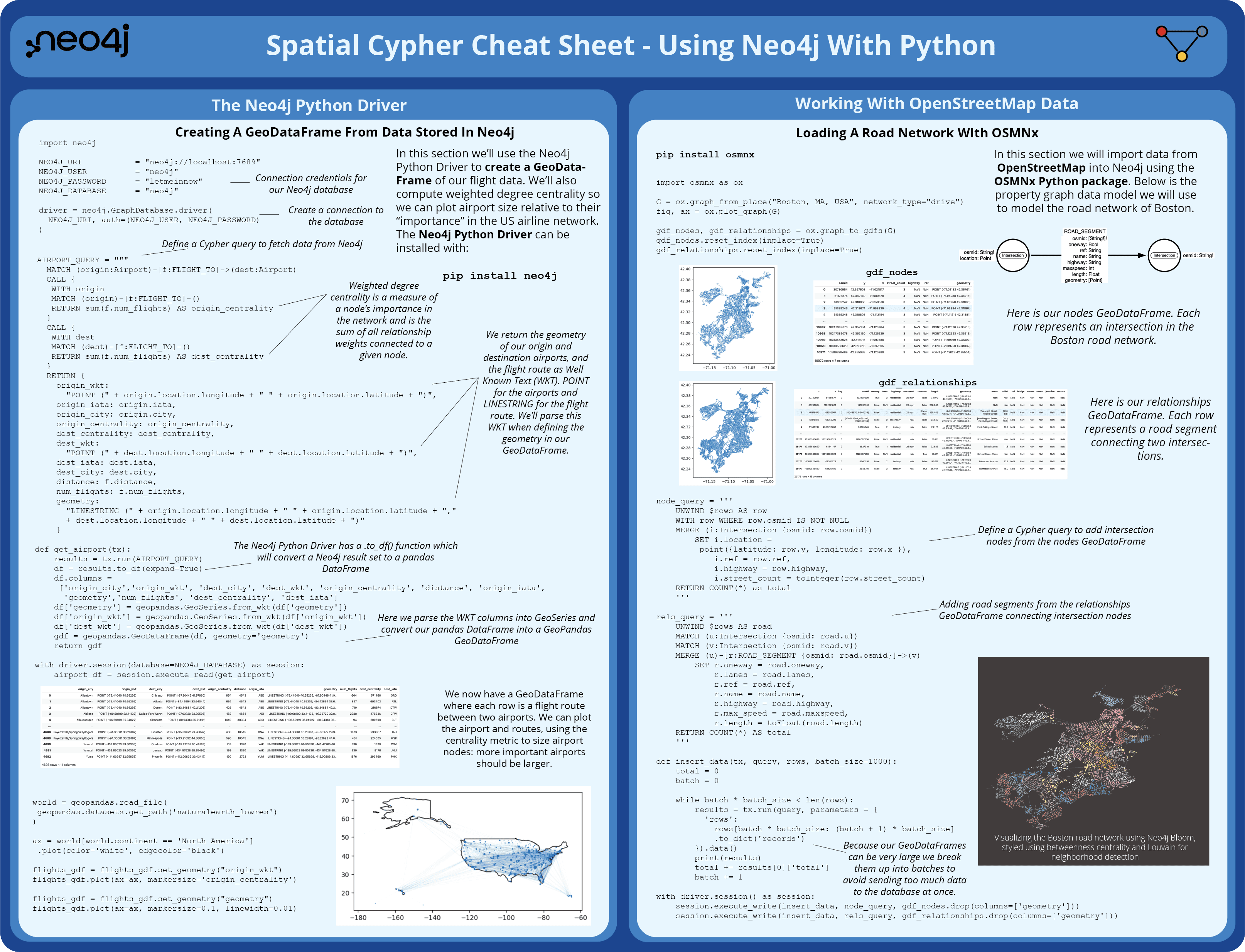 The Spatial Cypher Cheat Sheet - Intro To Geospatial Cypher Functions With Neo4j