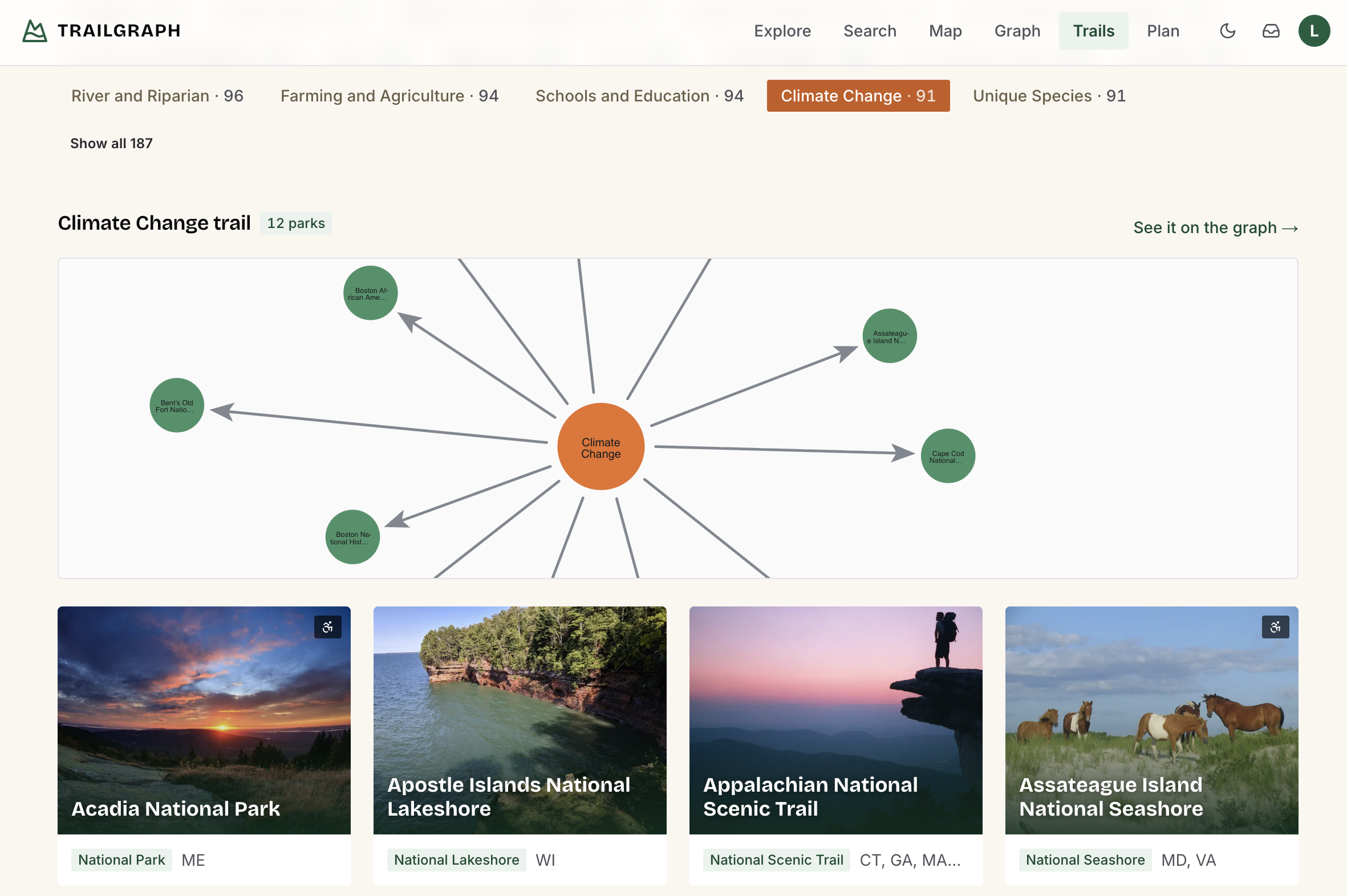 A thematic trail: one Person node joined by ASSOCIATED_WITH edges to the parks they shaped - a cross-park journey that's a single graph traversal.