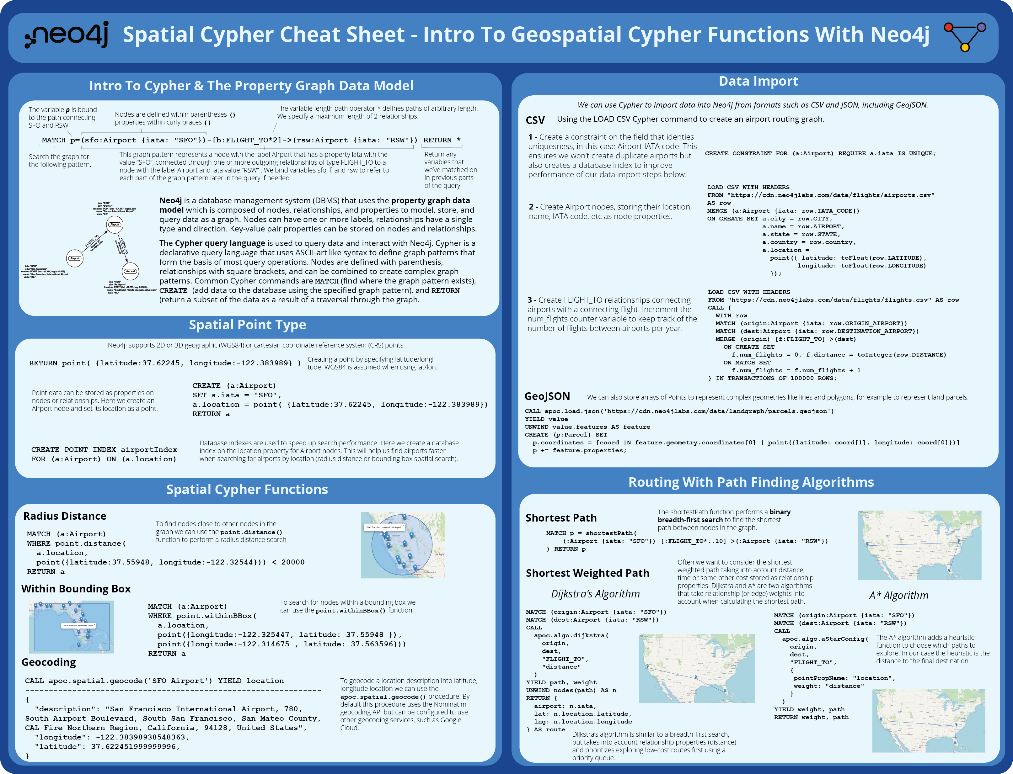 In this post we explore some techniques for working with geospatial data in Neo4j. We will cover some basic spatial Cypher functions, spatial search, 